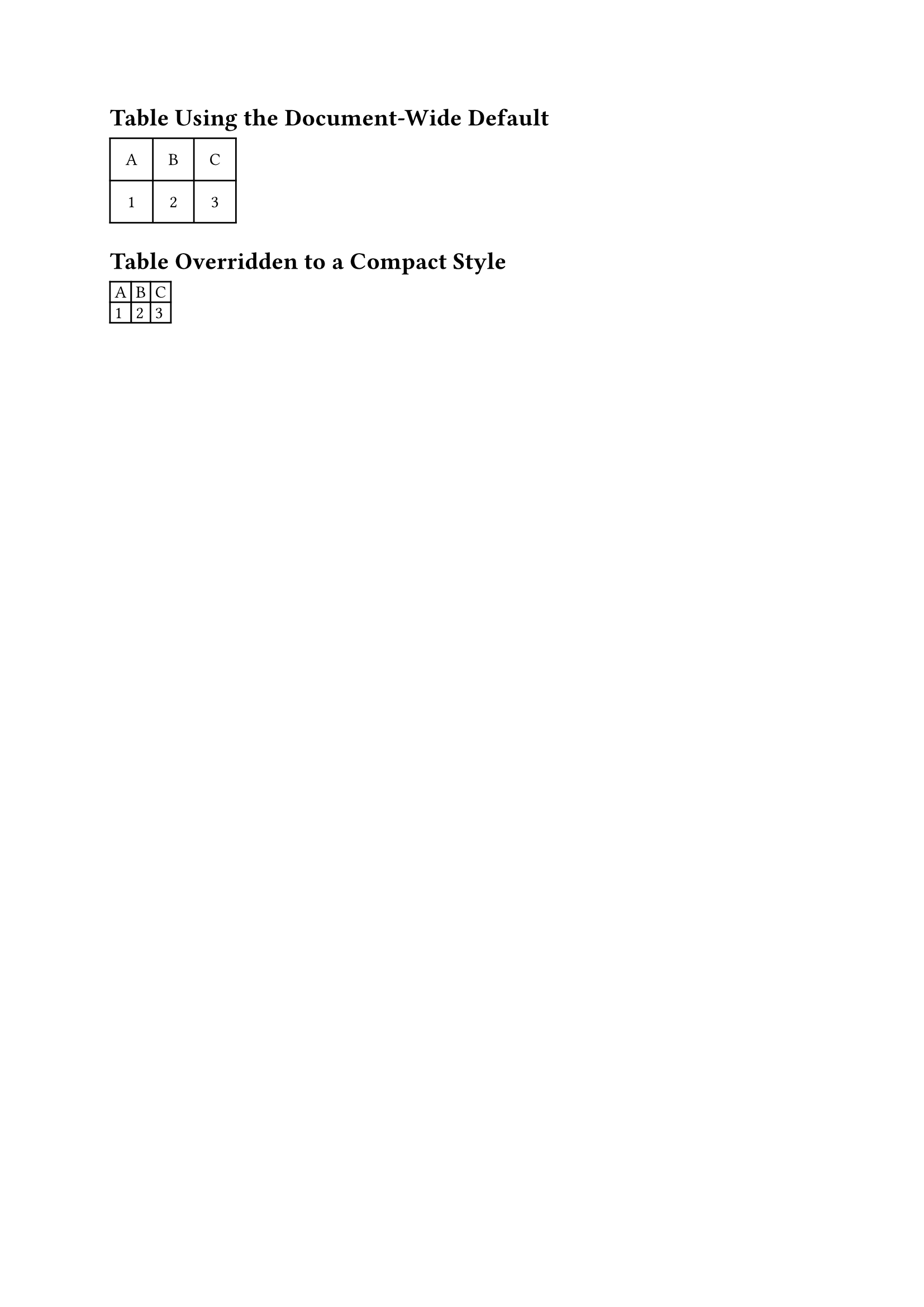 Table styling scope example