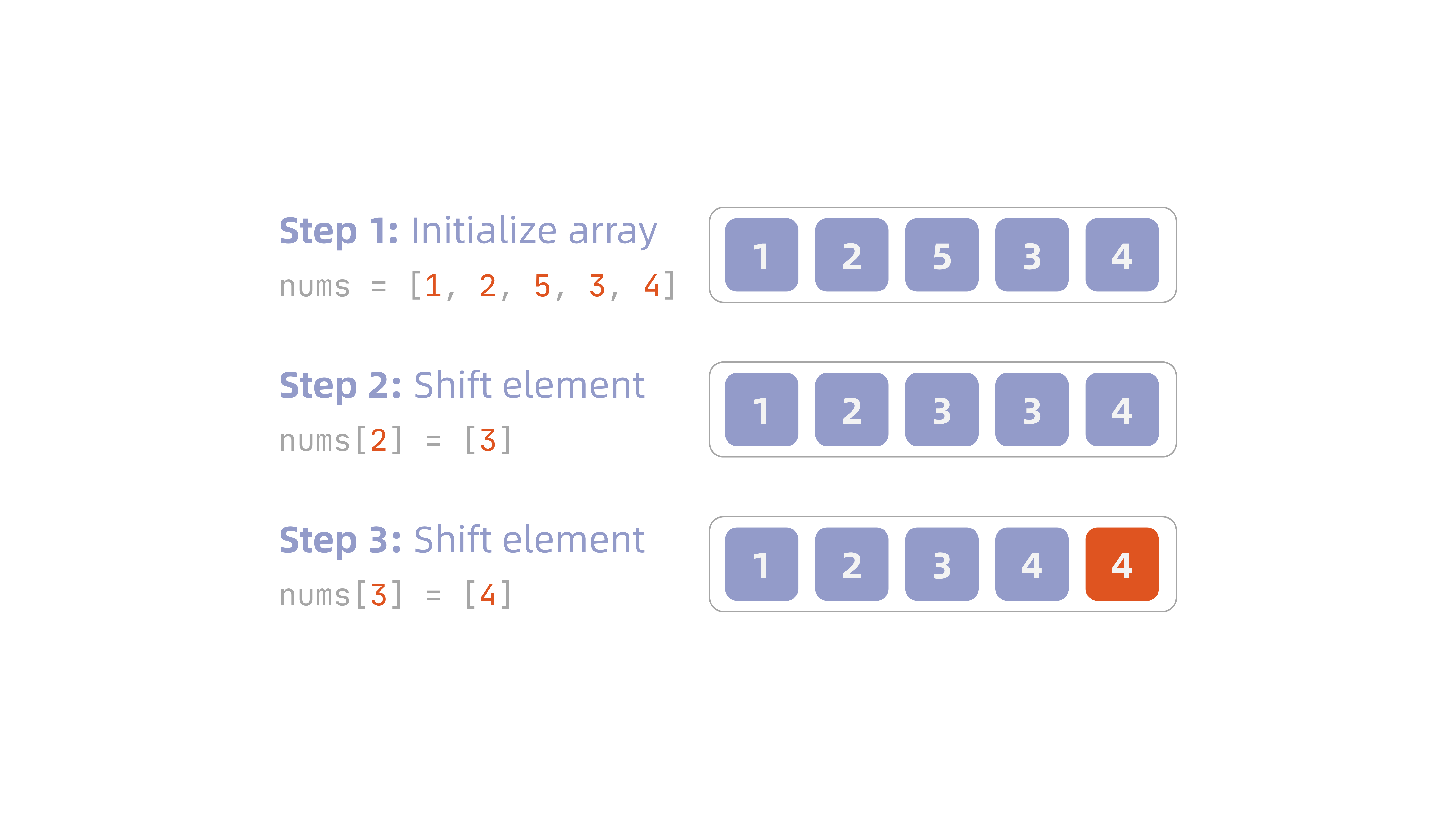 Steps for deleting an element from an array