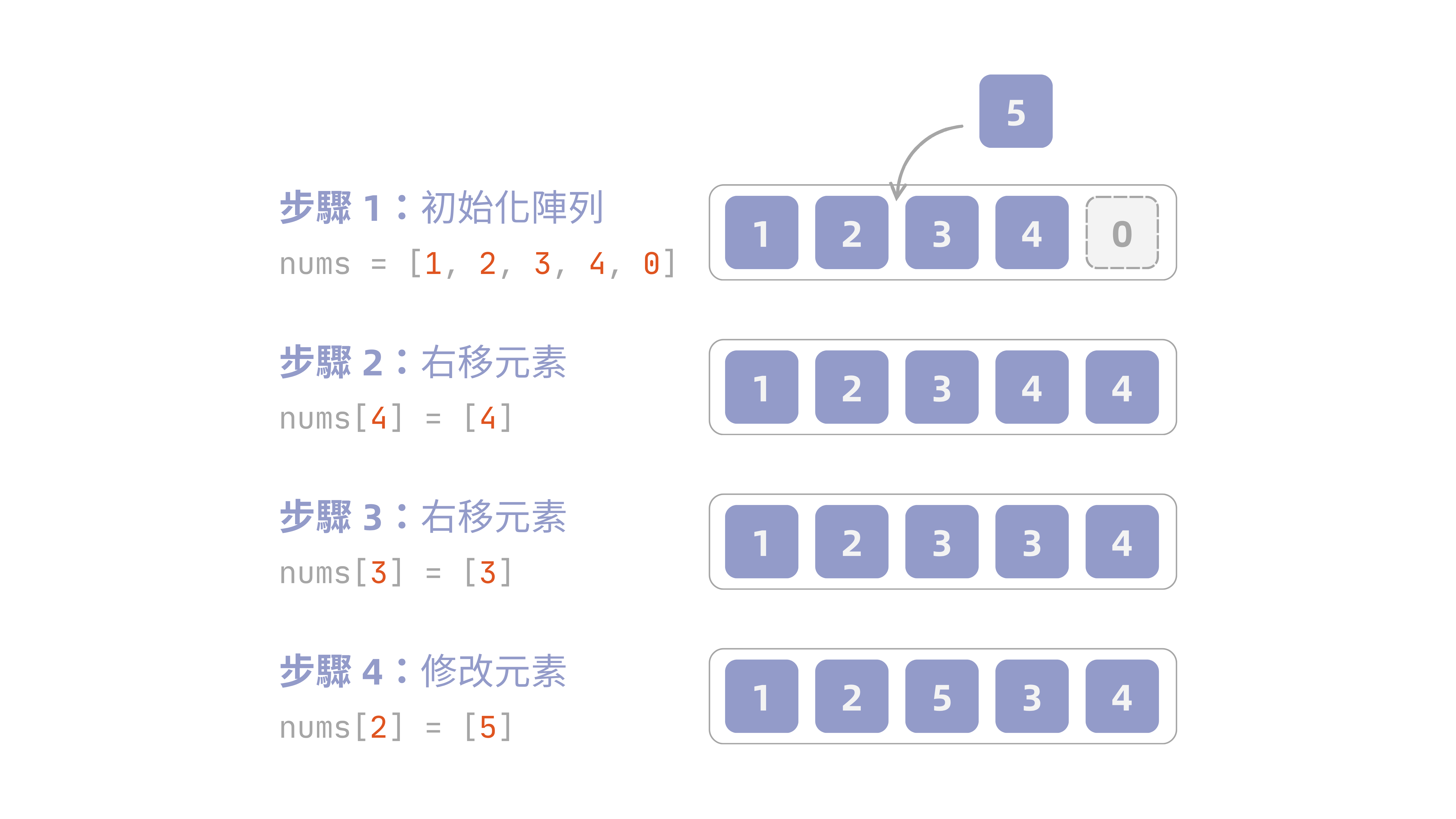 陣列插入元素步驟