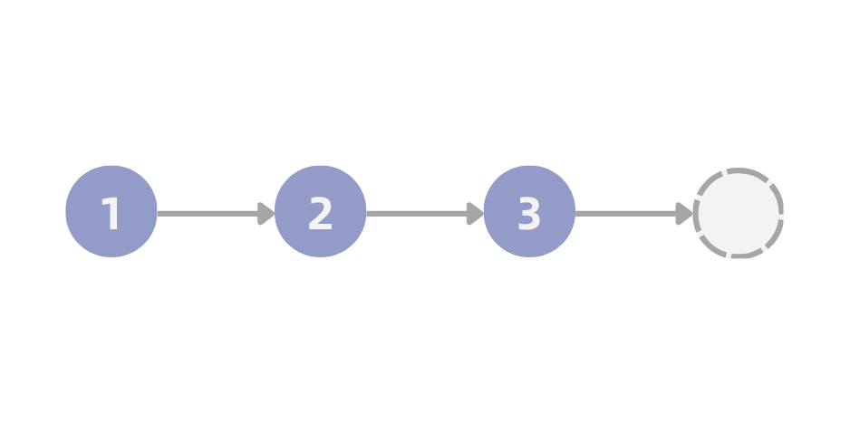 Linked list